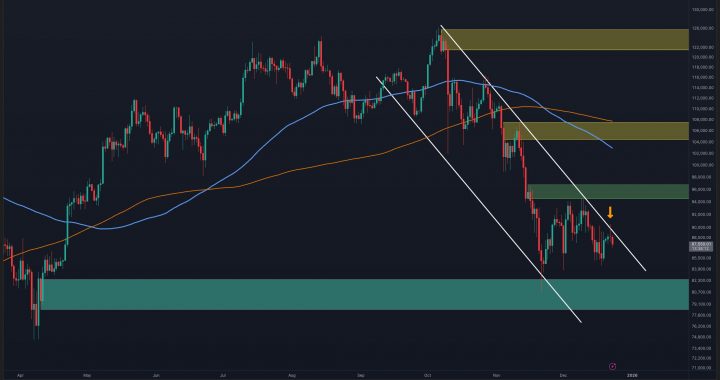 Bitcoin Price Analysis: What’s the Most Likely BTC Scenario Over Christmas?