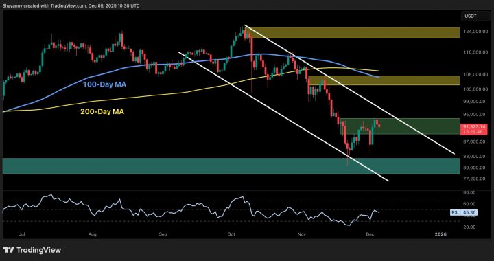 Bitcoin Price Analysis: Drop to $80K Still Possible if BTC Doesn’t Reclaim This Key Level Soon
