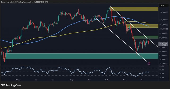 Bitcoin Price Analysis: BTC’s Next Big Move Is Brewing – Breakout or Breakdown Ahead?