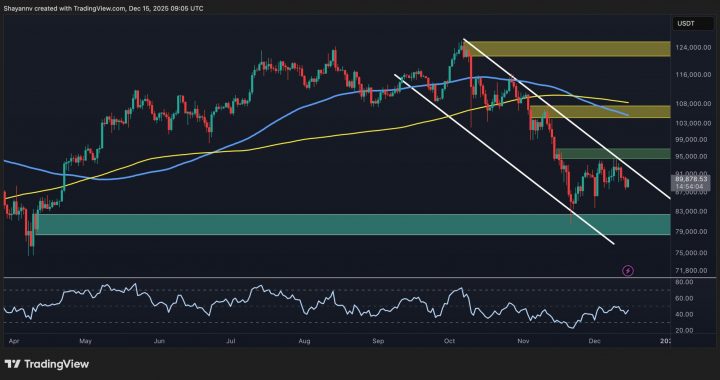 Bitcoin Price Analysis: What Happens to BTC if $90K Support Is Decisively Lost?