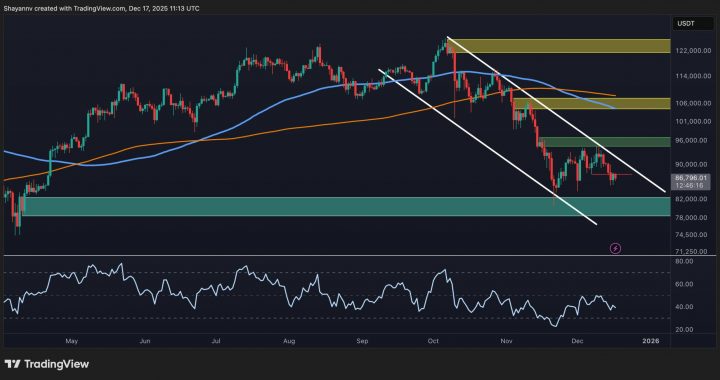 Bitcoin Price Analysis: How Low Can BTC Go After Latest Rejection at $90K?