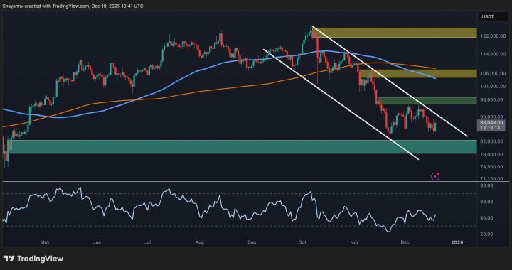 BTC Price Analysis: Key Support Levels to Watch Around $80K