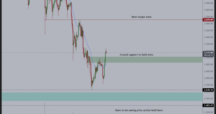 ETH Price Reacts to Fusaka Launch: Is Ethereum Finally Heading For a Bullrun?