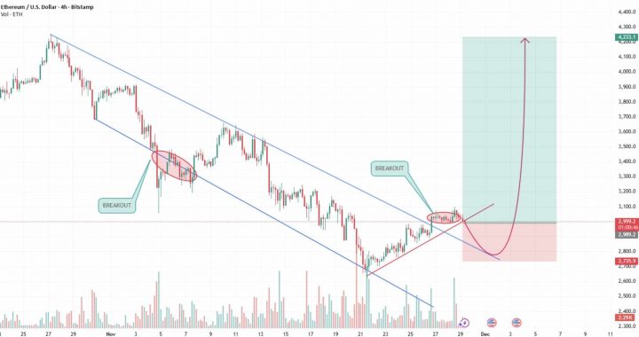 ETH USD Traders Brace For Fusaka Mainnet Launch Tomorrow: Will Ethereum Price Reclaim $3,000?