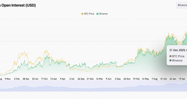 Are Bitcoin and Ethereum Gearing Up for Breakouts as Futures Volume and Open Interest Rebound?