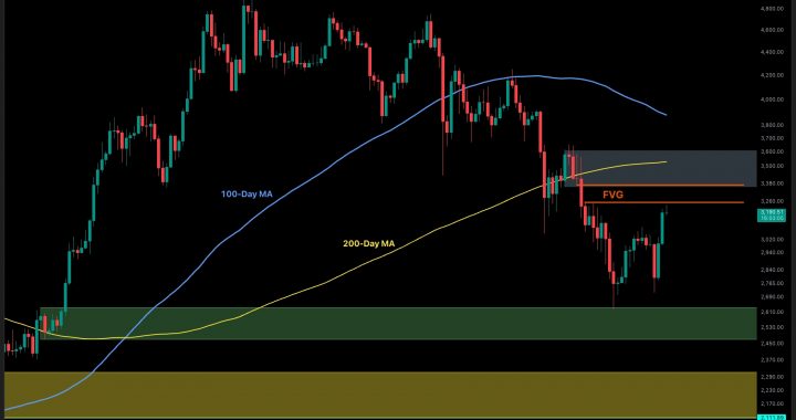 Ethereum Price Analysis: Can ETH Maintain the Bullish Momentum After Surging to $3.2K?