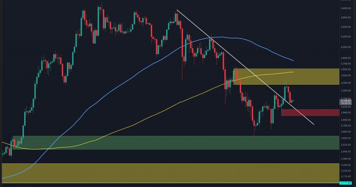 Ethereum Price Analysis: ETH Still Vulnerable to Sub-$3K Drop as Bearish Momentum Persists