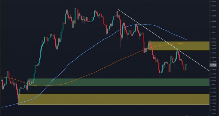 Ethereum Price Analysis: Is ETH Ready for Sustained Recovery or Another Rejection Looms?
