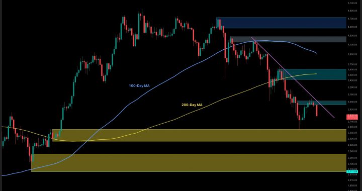 Ethereum Price Analysis: Is Today’s 8% Decline the Start of a Bigger Correction for ETH?