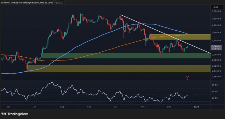 Ethereum Price Analysis: Is ETH Out of the Woods After Reclaiming the $3K Level?