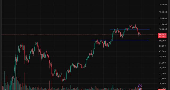 Crypto Market News Today, December 16: Grayscale Bitcoin Price Prediction as Bearish Price Clings | Fear but Oversold