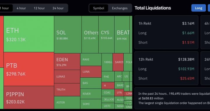 [LIVE] Crypto News Today, December 16 – Bitcoin Falls Below $86K Amid Extreme Fear and Significant Liquidations – Next Crypto To Explode?