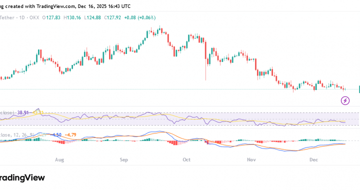 Solana Holds Under Massive DDoS, But SOL Price Tests $126 Floor