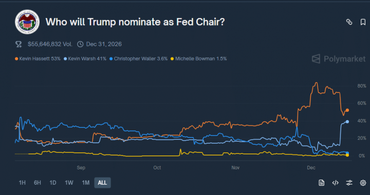 Trump Crypto News, Who is Kevin Warsh, and Latest SEC Crypto Roundtable Meeting