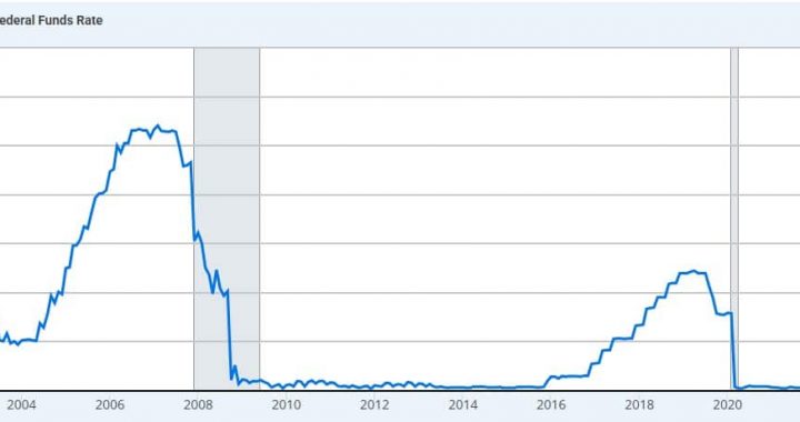 FOMC Bulls ADA Price Recovery in Downtime Aftermath: Cardano Price Prediction For December 2025