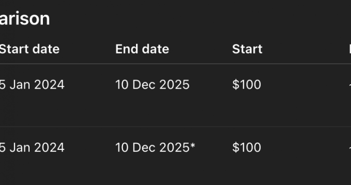 AfterDark ETF Solves Bitcoin’s Timezone Puzzle: Counter-Trade Americans To Unlock Hidden 222% Return Trend
