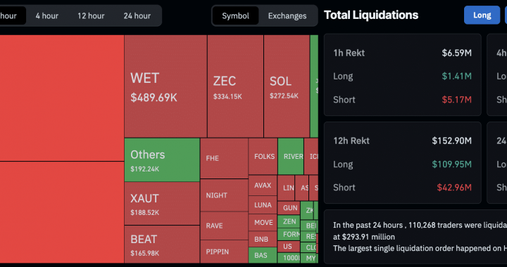 Crypto Market News Today (December 15): Bitcoin Loses $90K Heading into Yearly Close, Is It Officially Over?