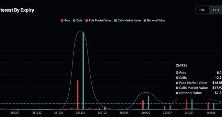 Bitcoin Braces for Impact as $23 Billion Options Bomb Set to Expire