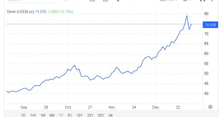 Viral ‘Bank Blowup’ Silver Price Rumor Hides $675M Margin Squeeze