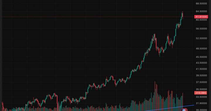 Crypto Market News Today, December 13: Why Is Crypto Down Just as the US Market Opens? Manipulation?