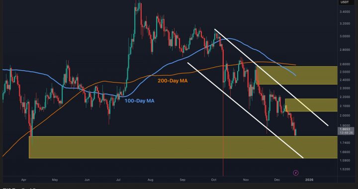 XRP Must Hold This Area Otherwise a Crash Below $1.6 Becomes Likely: Ripple Price Analysis