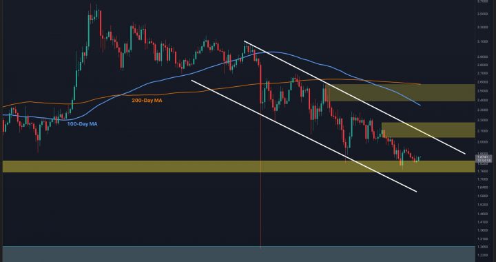 Ripple Price Analysis: XRP Structure Will Remain Bearish Until This Key Level Is Reclaimed