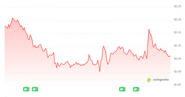 Ripple (XRP) News Today: December 10th
