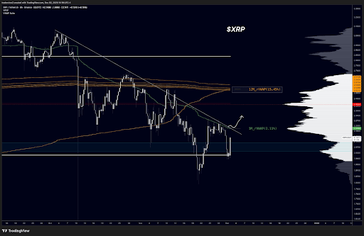 Here’s The Level That XRP Price Must Reclaim To Trigger Another Surge