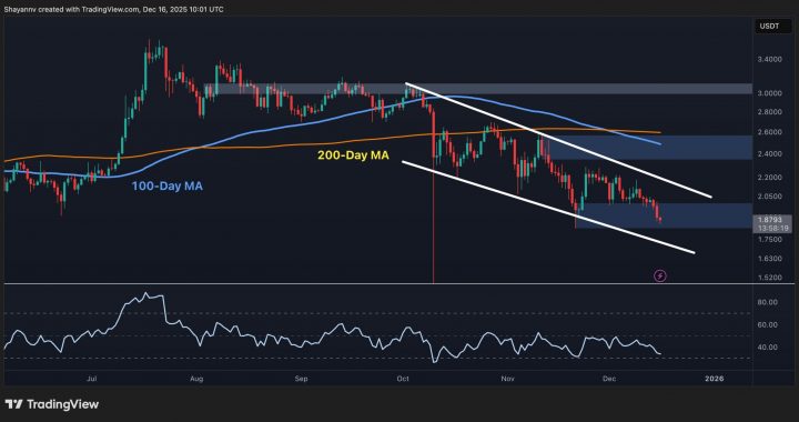 Ripple Price Analysis: XRP Looks Weak Against USD and Even Worse vs BTC