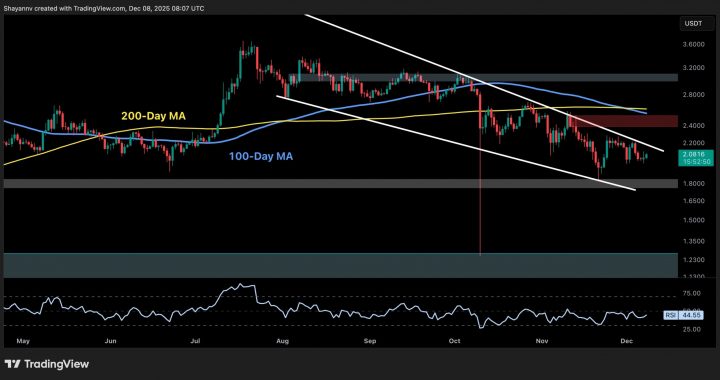 Ripple Price Analysis: XRP Plotting a Move to $2.5 as Sellers Get Tired