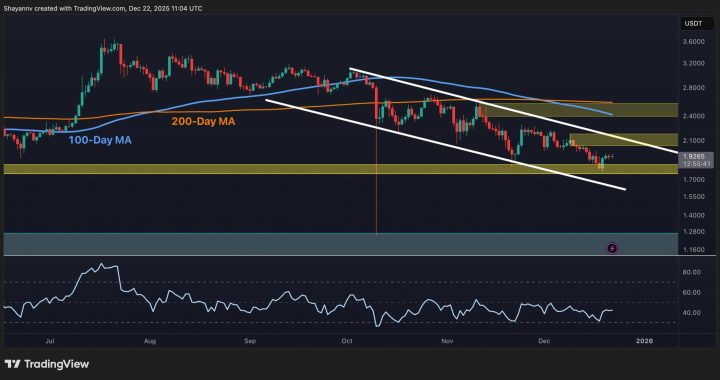 XRP’s Weakness Only Intensifies Against USD and BTC: Ripple Price Analysis