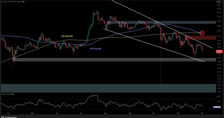 Ripple Price Analysis: What’s Next for XRP After 9% Drop to $2?
