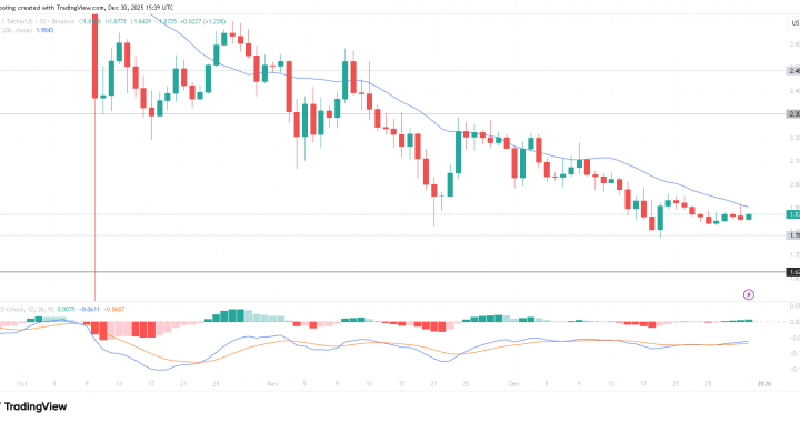 Standard Chartered’s $8 XRP Call: Bullish Signal or Hype Risk?