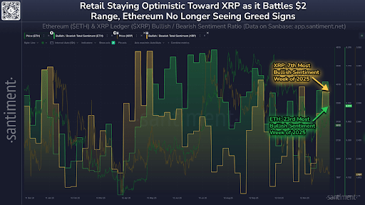 XRP Dominates Institutional Inflows, But Why Is Price Still Low?