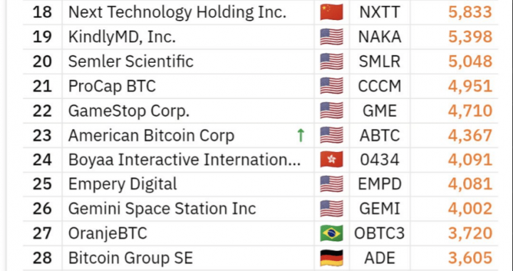 Eric Trump Says Bitcoin Could Hit $500,000, Stands By ABTC Strategy