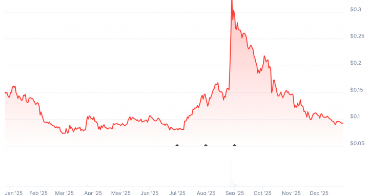 Crypto Arena Travel Guide: Everything to Know Before Lakers Games, Concerts, and Holiday Events