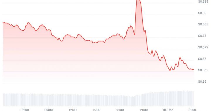 Cardano Price Prediction: Can ADA Hold $0.37 After Breaking Its Daily Trading Channel?