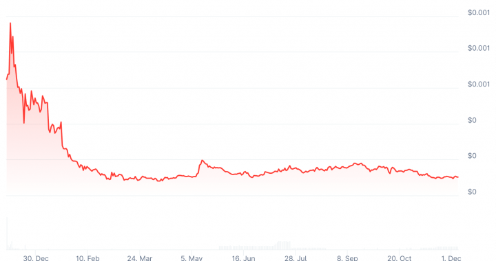Weekly Crypto Roundup: Hawk Tuah Girl Crypto Coin Comeback?