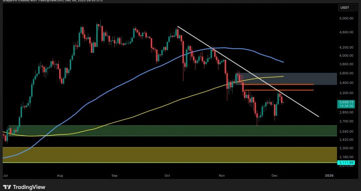 Ethereum Price Analysis: ETH Stopped at $3.2K, is Another Major Crash Coming?