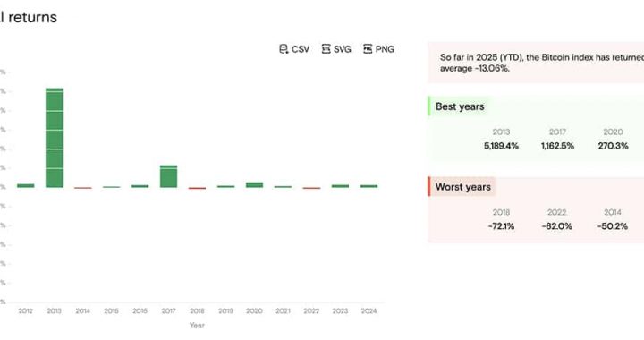 Crypto Market News Today, December 27: Federal Reserve Injected $2.5 Billion into the Market, Bullish for Bitcoin Price