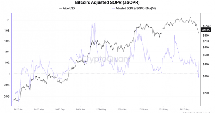 Bitfinex Alpha | BTC Bottom Should Be Near