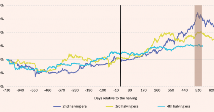 Bitfinex Alpha | 2026 WILL BE THE YEAR OF LIQUIDITY