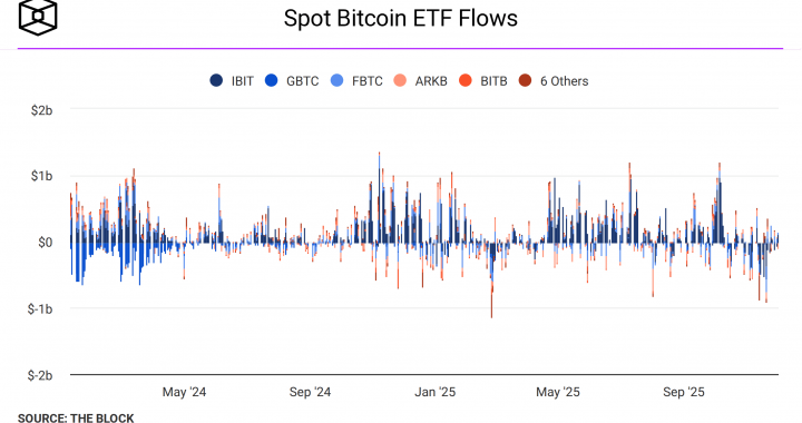 BlackRock’s Larry Fink Joins Coinbase Brian Armstrong: Timing Market is Key to Success