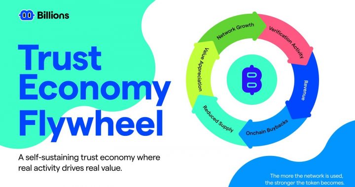 The Internet’s Trust Crisis Is Fixed By Billions Network KYC