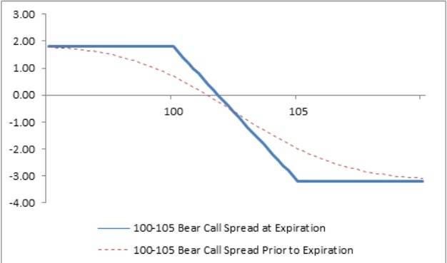 How to Profit from a Crypto Down Market with Options