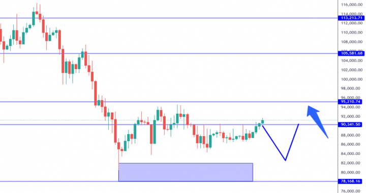 Bitcoin in the Long Middle