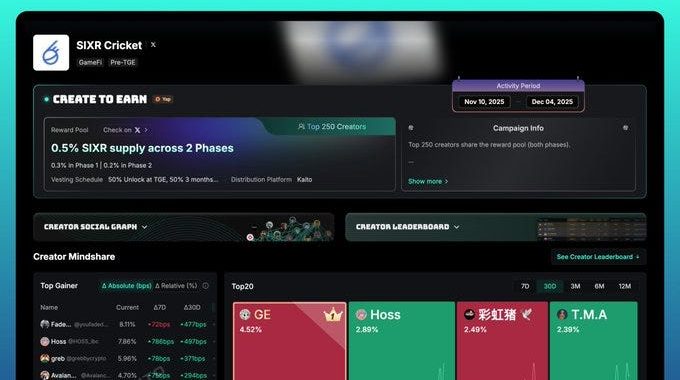 SIXR Cricket — The First Web3 Ecosystem For Cricket Fans