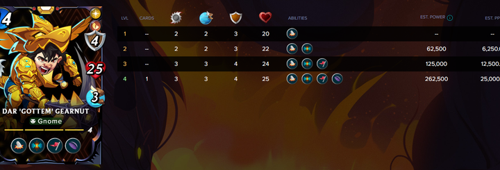 Battlefield Breakthroughs With The Splinterlands — Dar ‘Gottem’ Gearnut’s Unstoppable Debut