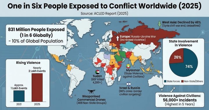 2025: The Year the World Crossed a Global Conflict Threshold