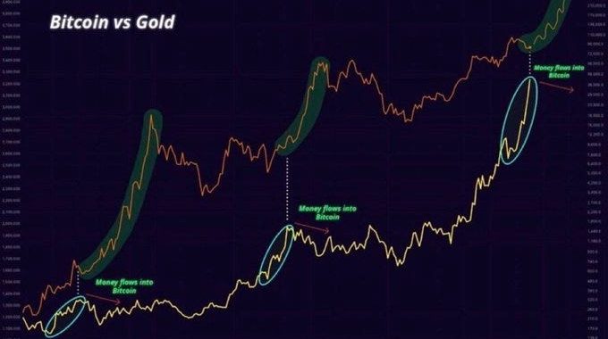 No Hype, Just Strategy: How I Closed 2025 in Crypto